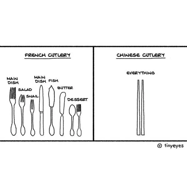 Siyu western vs chinese culture