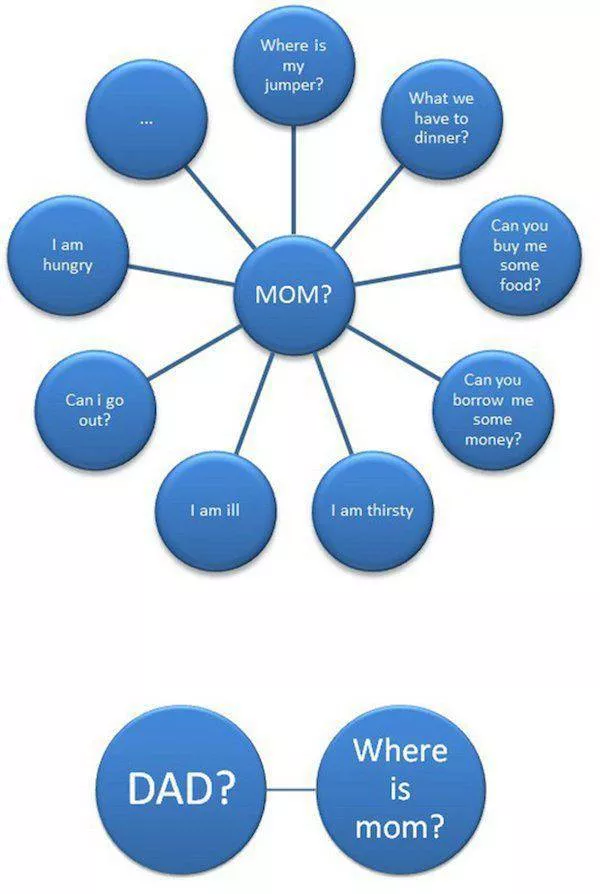 Moms vs dads parenting in pictures - #15 