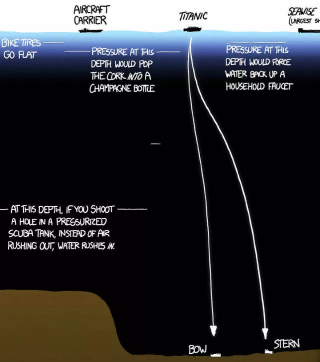 Some facts about oceans - #4 