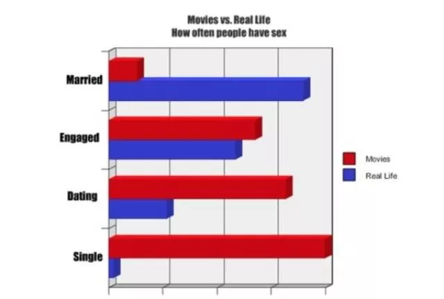 Single vs married life in two visions - #12 