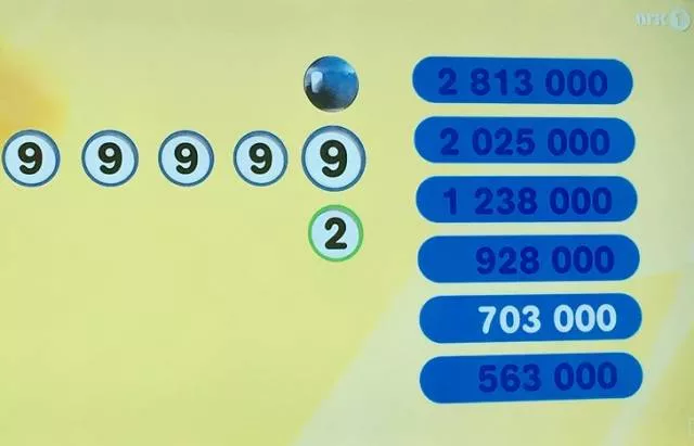 Incredible coincidences or just luck - #1 
