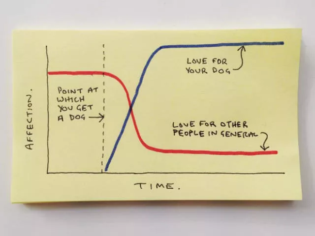 Comme notre vie est dure - #14 