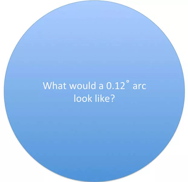 Proof that earth is not flat - #13 