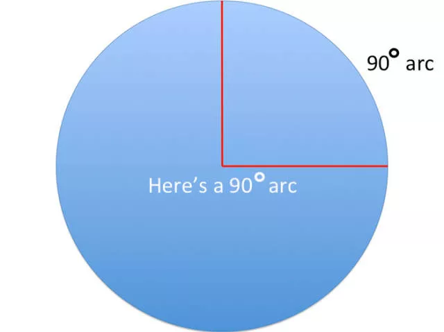 Proof that earth is not flat - #14 