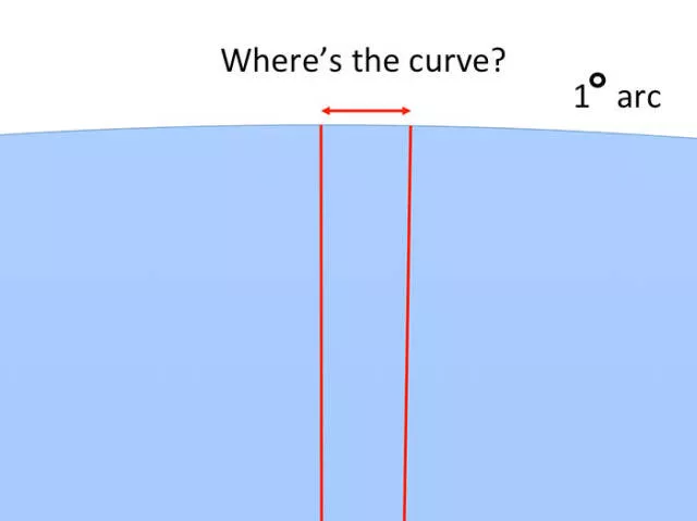 Proof that earth is not flat - #16 