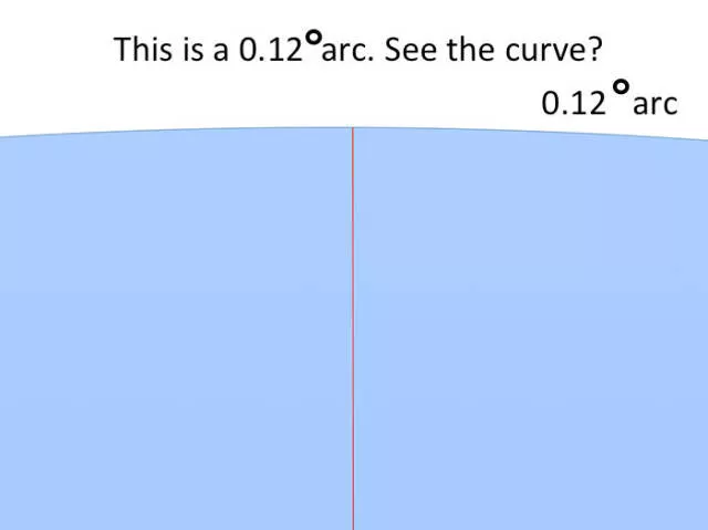 Proof that earth is not flat - #18 
