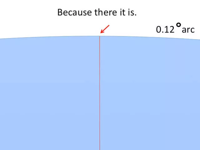 Proof that earth is not flat - #19 