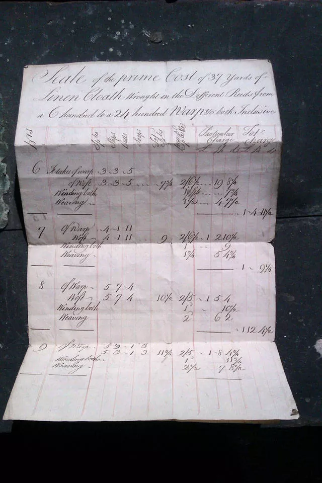 This was found in a old castles attic - #5 