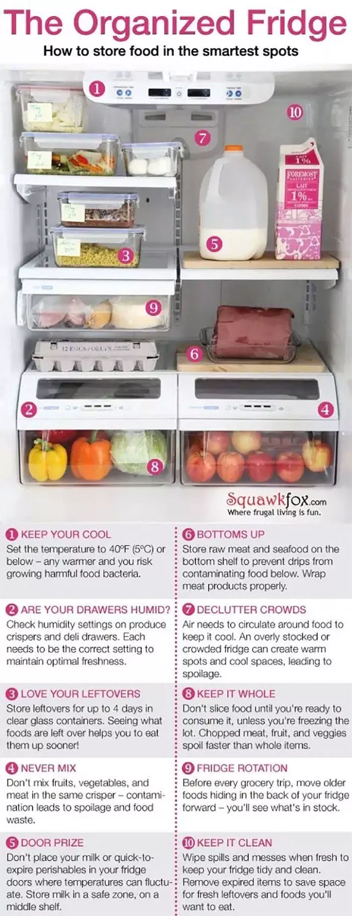 How to save our groceries - #13 