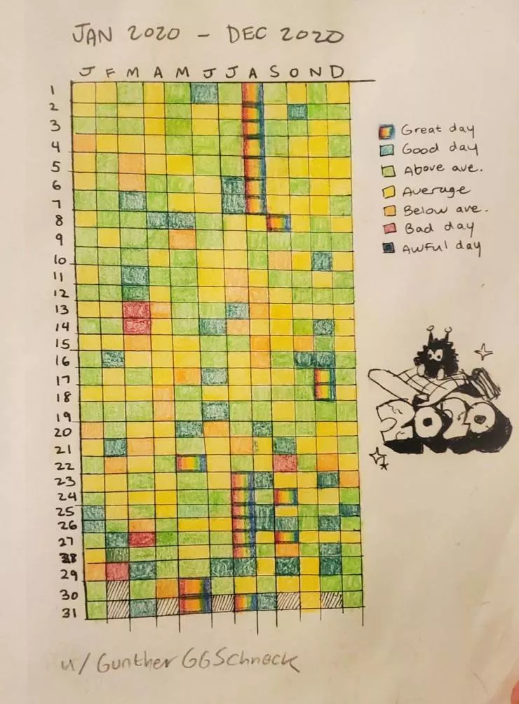 Very cool stuff - #34 Mark the quality of each day