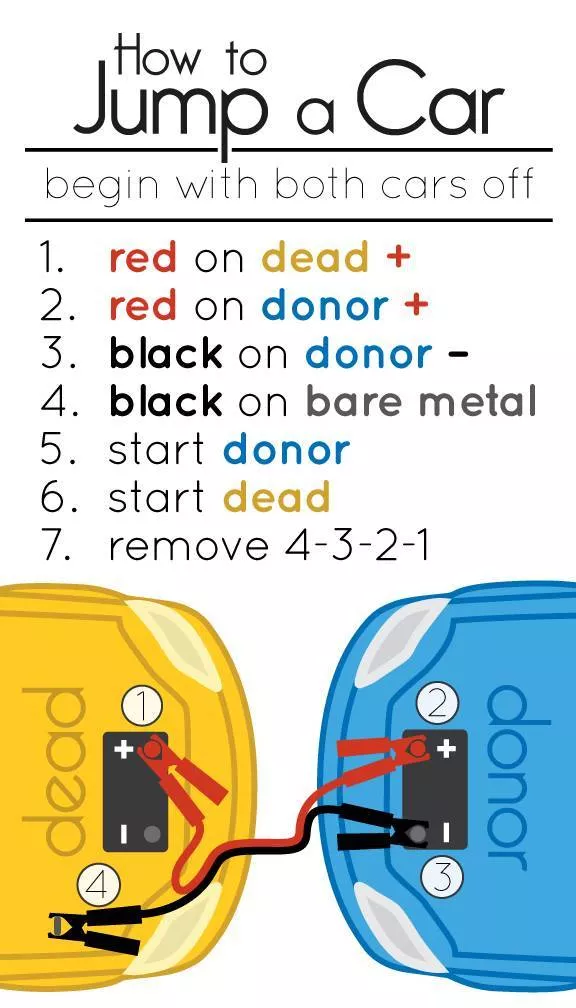 Helpful tips  - #1 