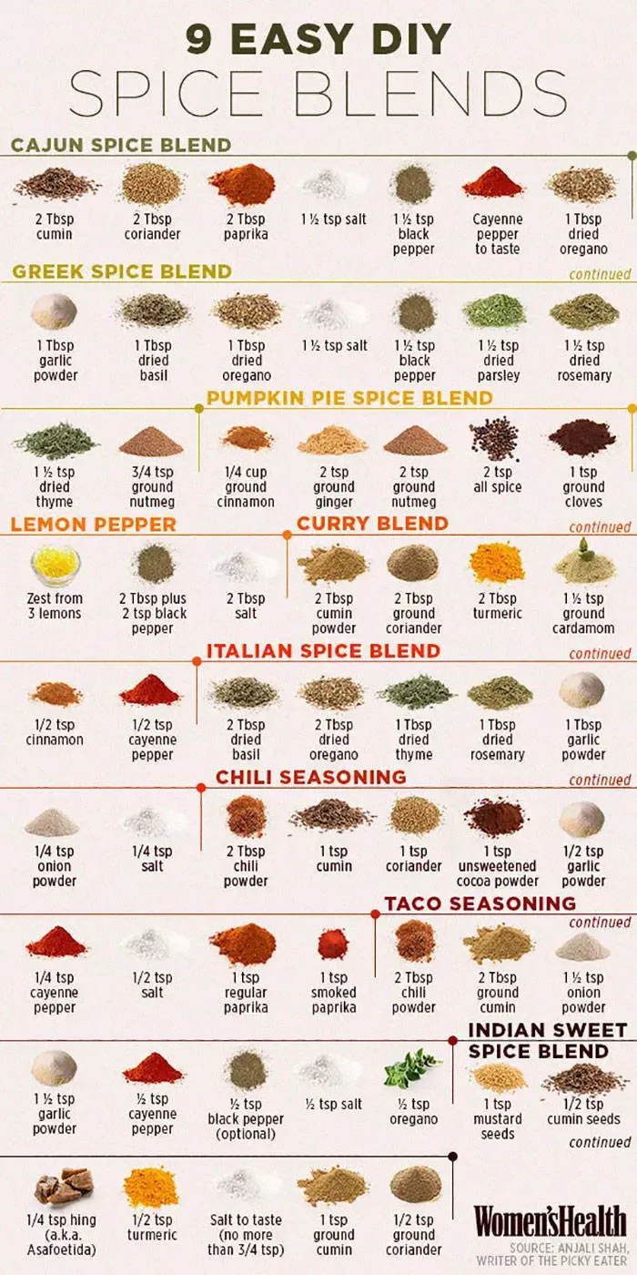 Astuces culinaires - #12 