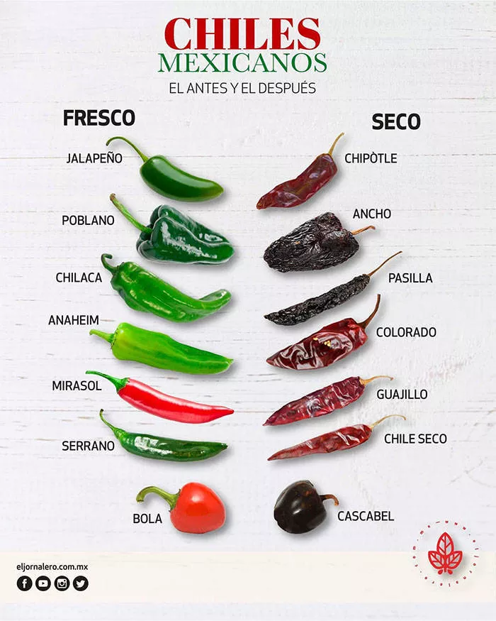 Astuces culinaires - #9 