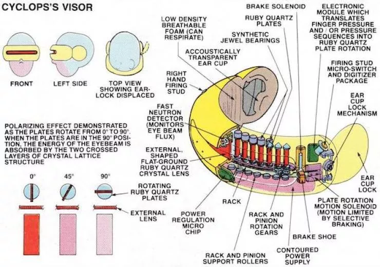 Some graphs rich in knowledge - #10 