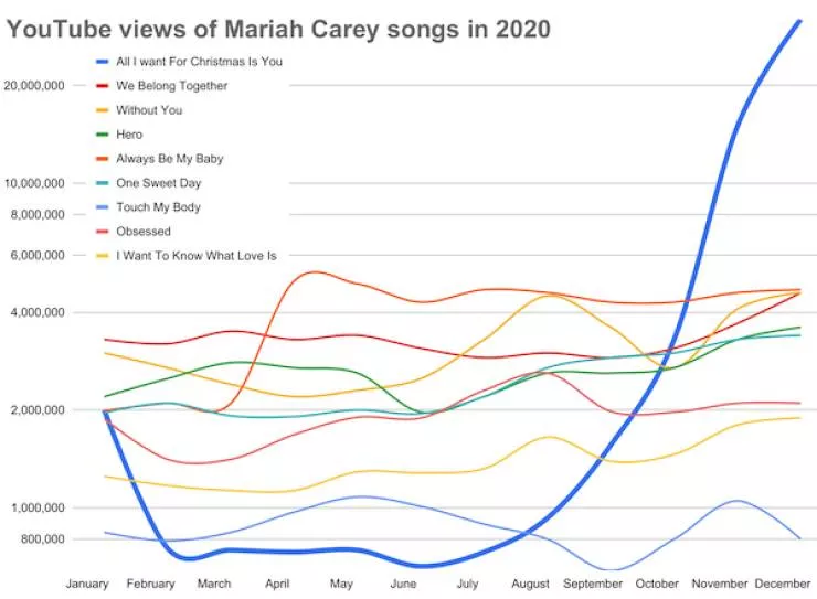Some graphs rich in knowledge - #11 