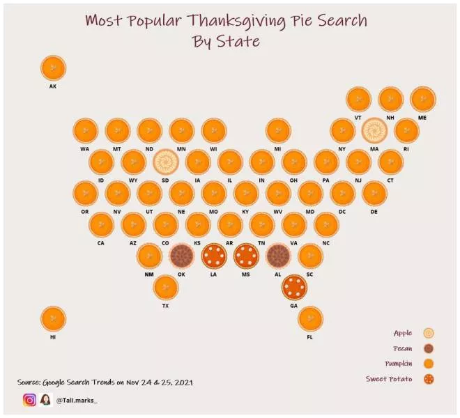 Some graphs rich in knowledge - #18 
