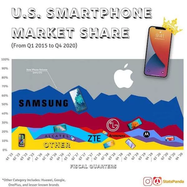 Some graphs rich in knowledge - #21 