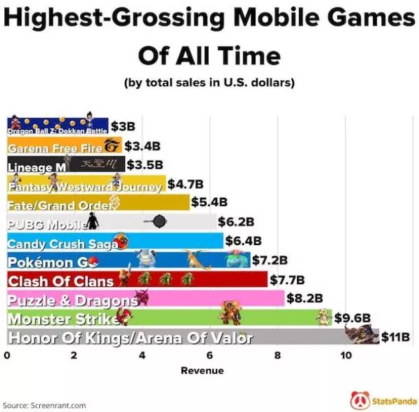 Some graphs rich in knowledge - #4 