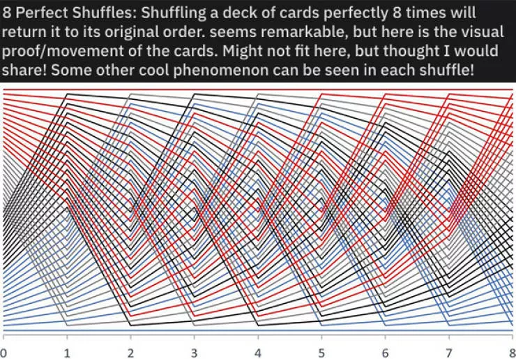 Some graphs rich in knowledge - #5 