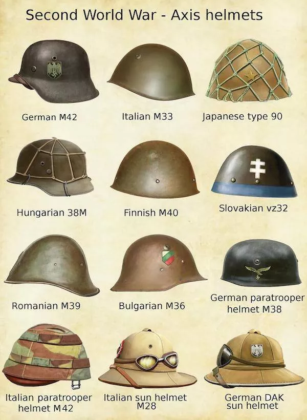 Quelques graphiques interessants - #1 