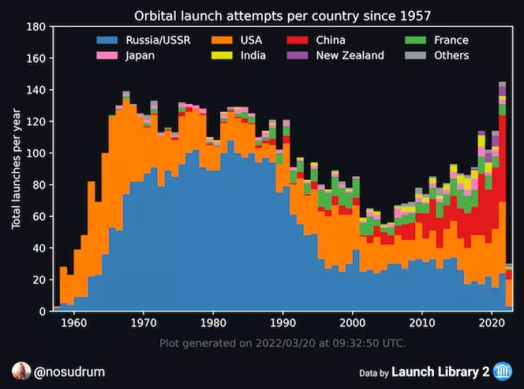 Some interesting graphics - #11 