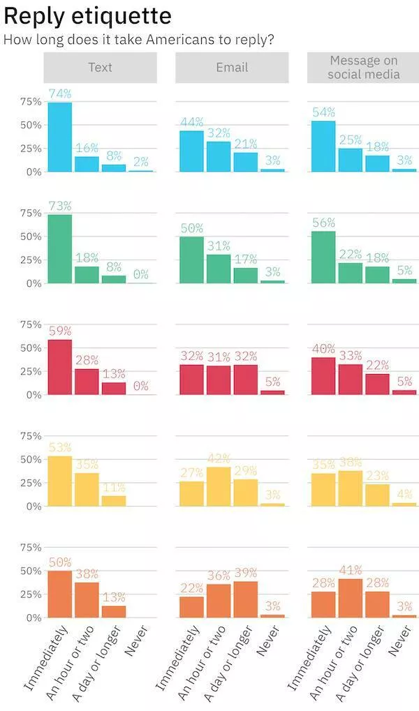 Quelques graphiques interessants - #12 