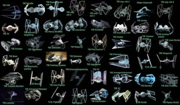 Some interesting graphics