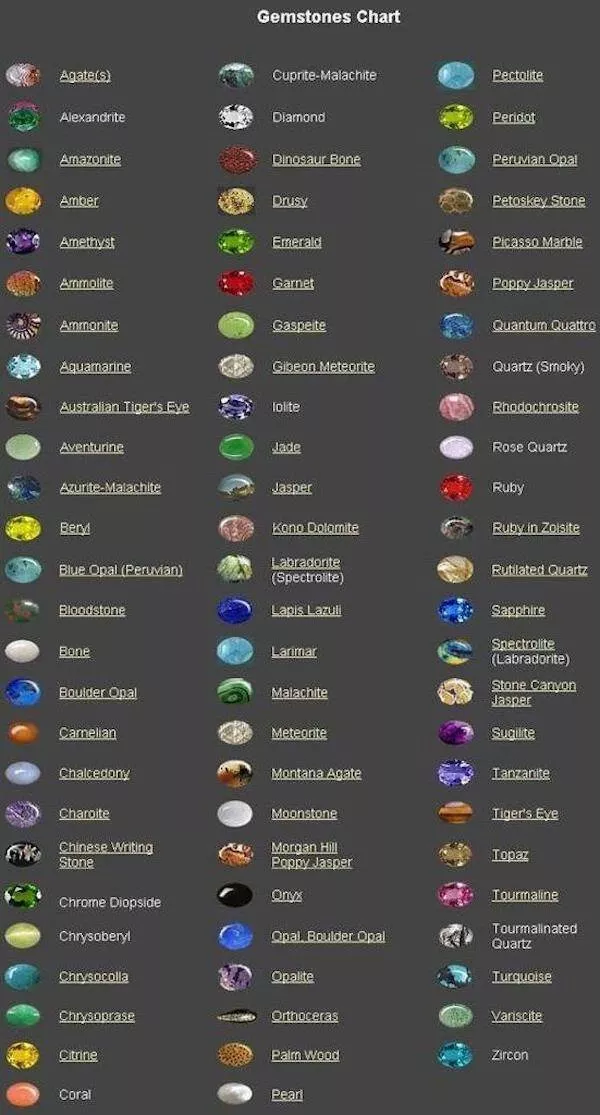 Some interesting graphics