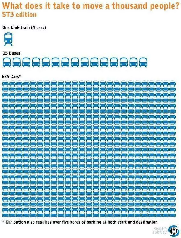 Some interesting graphics