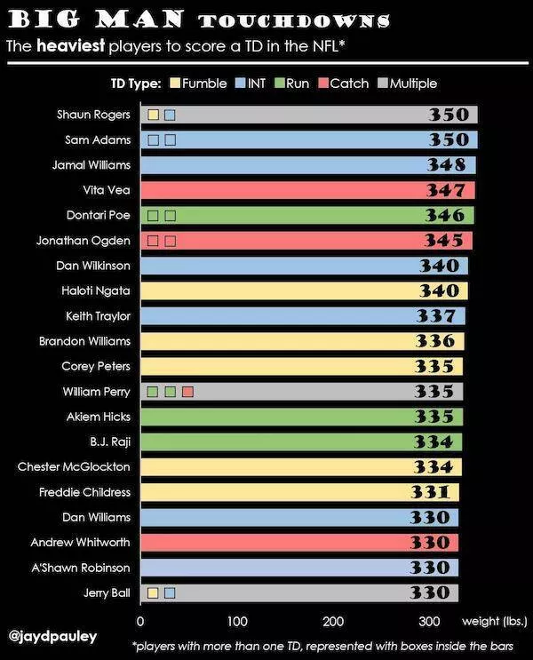 Some interesting graphics - #6 