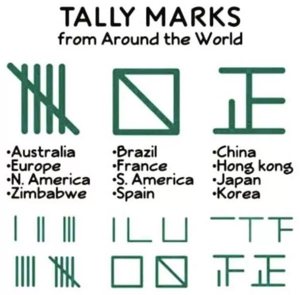 Some interesting graphics - #9 