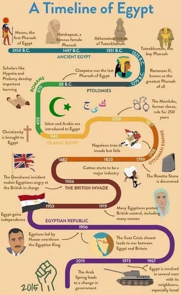 Some knowledge to start the day off right - #14 