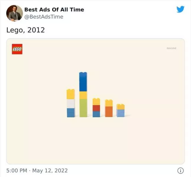 Most successful ads - #5 