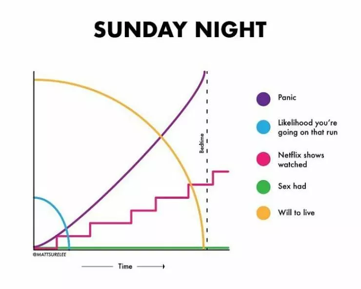 Funny charts