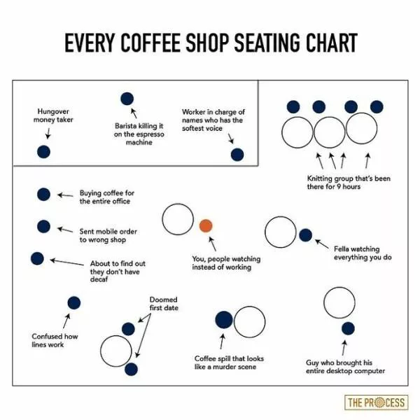 Funny charts - #10 