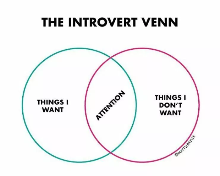 Funny charts - #11 
