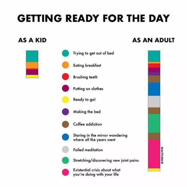 Funny charts - #12 