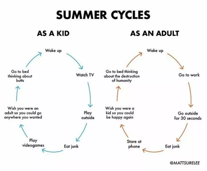 Funny charts - #14 