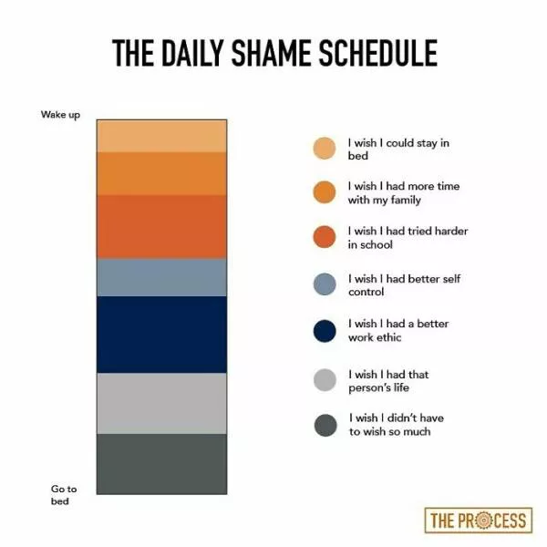 Funny charts - #2 