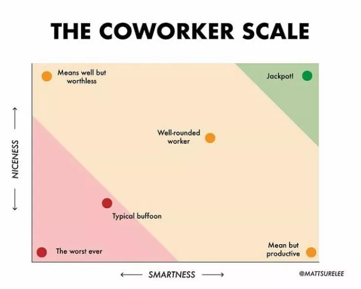 Funny charts - #3 