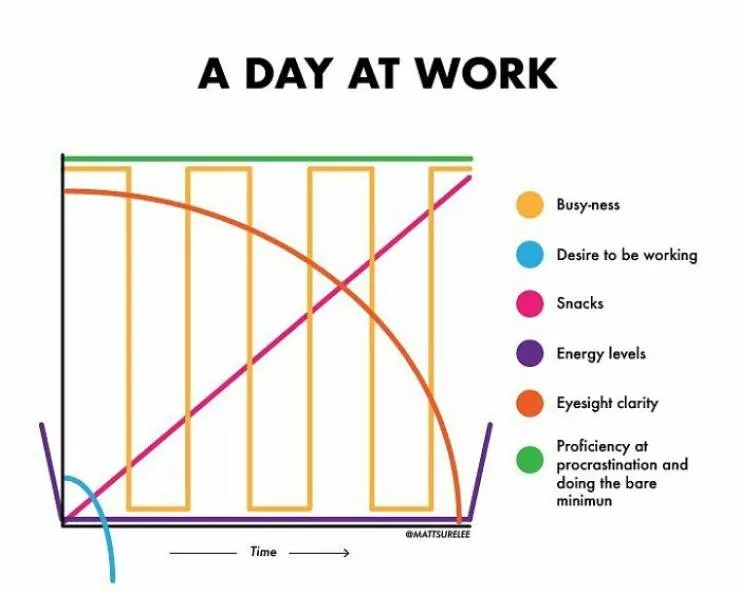 Funny charts - #4 