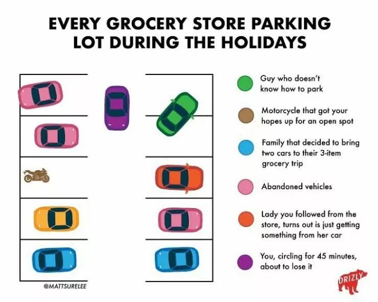 Funny charts - #5 