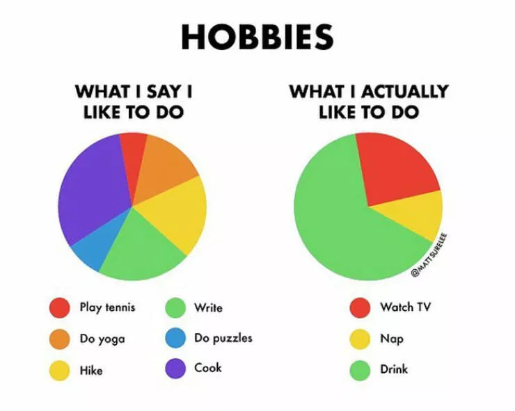 Funny charts - #6 
