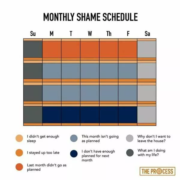 Funny charts - #7 