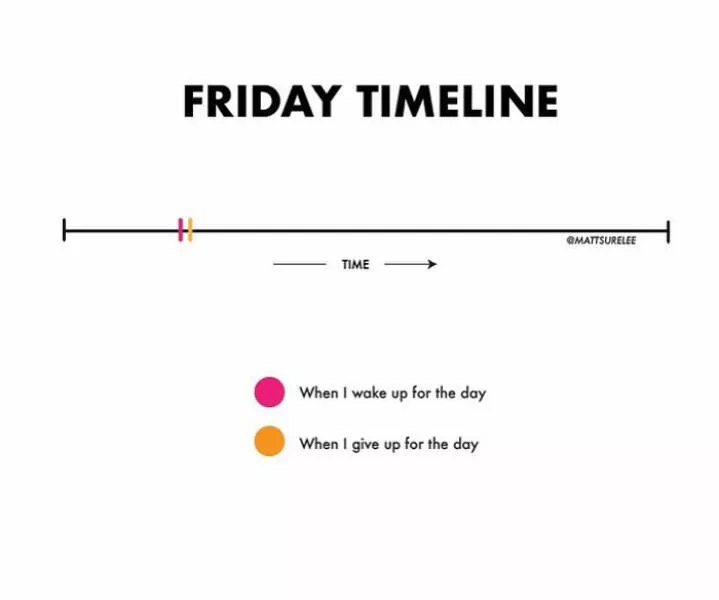 Funny charts - #8 