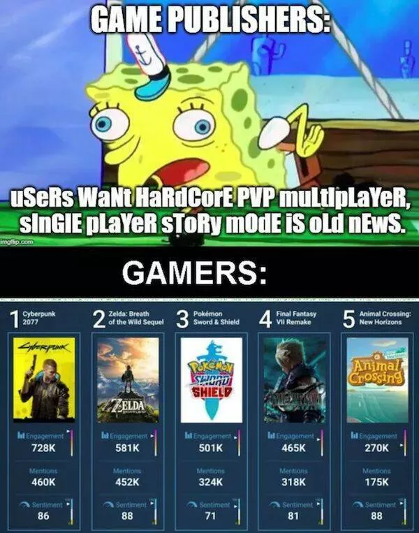 Gamers gather around - #28 