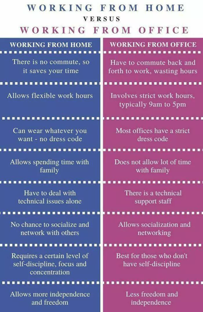 Workplace wisdom cheat sheets and charts approved by bosses - #12 