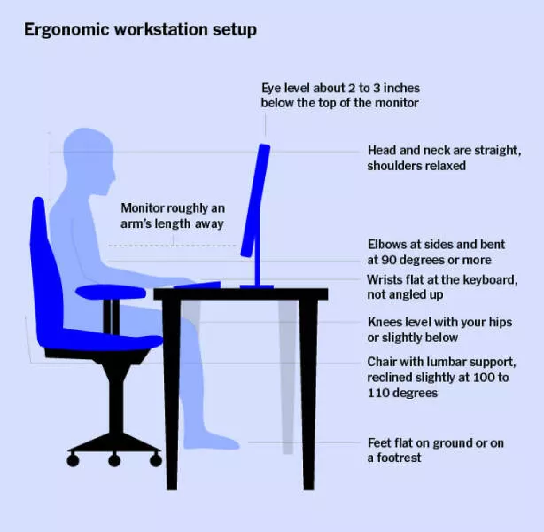 Workplace wisdom cheat sheets and charts approved by bosses - #14 