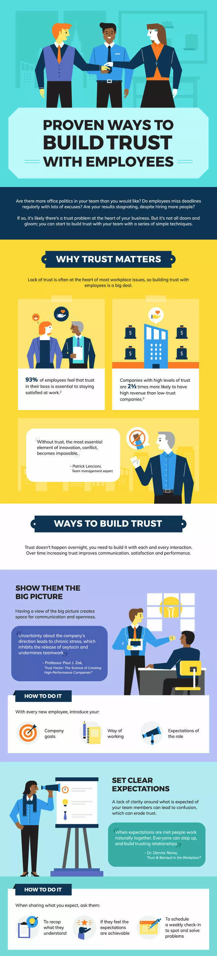 Sagesse en entreprise astuces et diagrammes approuves par les chefs - #18 
