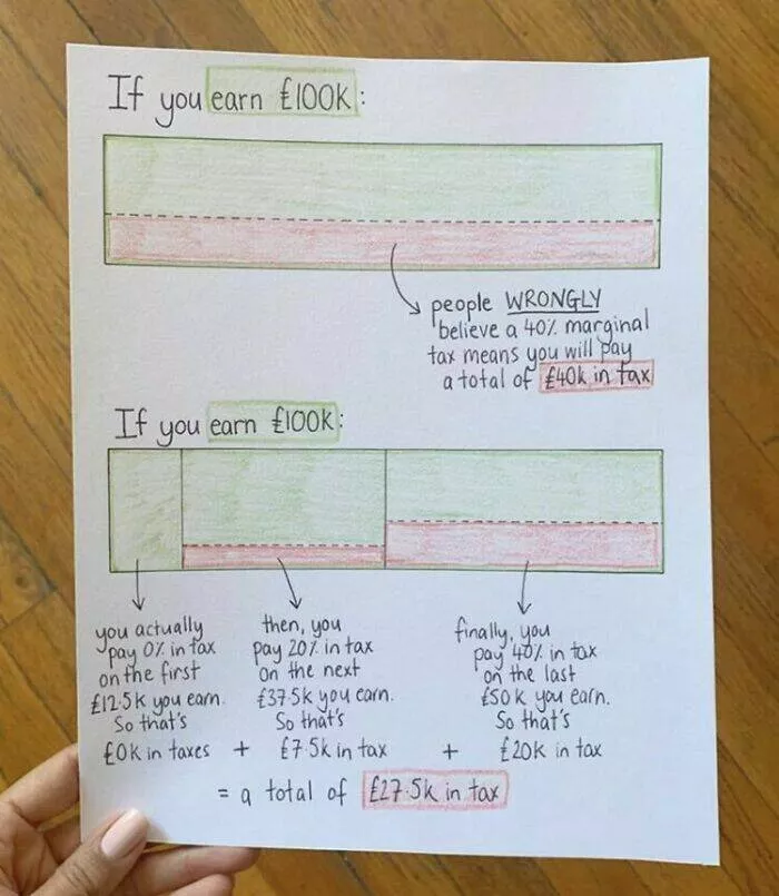Workplace wisdom cheat sheets and charts approved by bosses - #2 